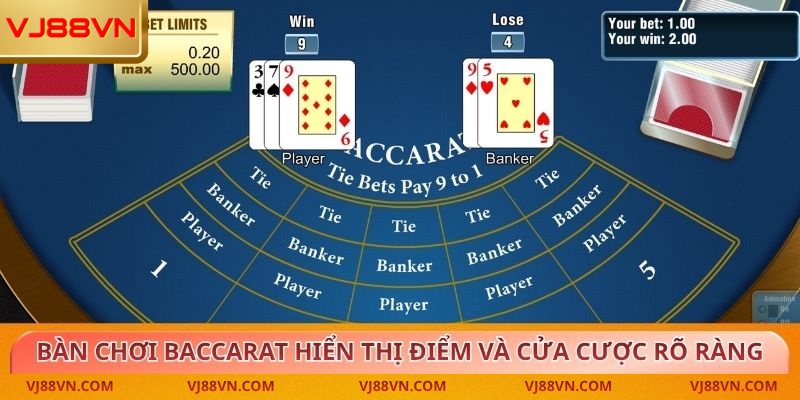 Baccarat Là Gì? Cách Chơi Và Tỷ Lệ Thắng Lớn Tại VJ88 - Lorin
