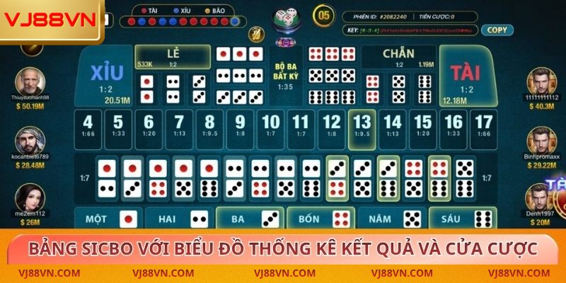Sicbo: Kinh Nghiệm Chơi Luôn Thắng Tại Nhà Cái VJ88 - Lorin
