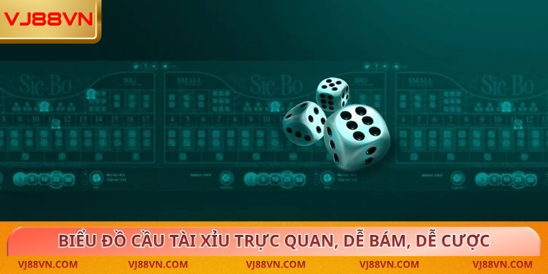 Tài Xỉu VJ88 – Hướng Dẫn Chơi Và Chiến Thuật Chuẩn Xác - Lorin