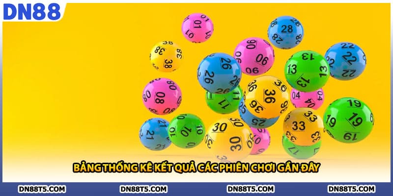Lô Xiên Online DN88 Chơi Hiệu Quả Để Đem Về Phần Quà - Lorin