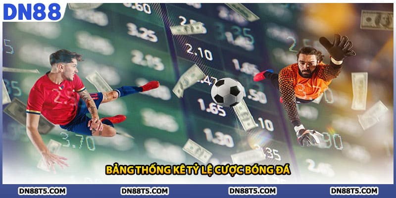 Kèo Số Bàn Thắng DN88 - Cách Tính Chuẩn Xác Và Tỷ Lệ Kèo Cao - Lorin